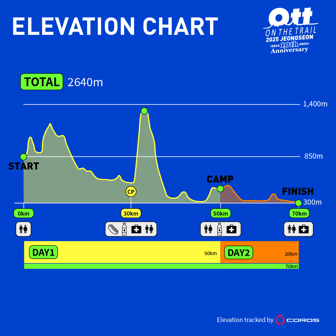 ott2025_elevation.jpg